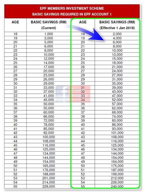 epf saving calculator malaysia