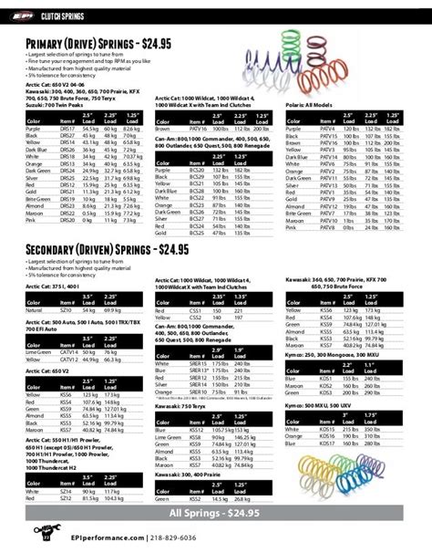 Epi Clutch Spring Chart