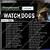 epic games activation code watch dogs 2
