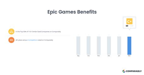 Epic Games Weighing Potential Monthly Fortnite Subscription