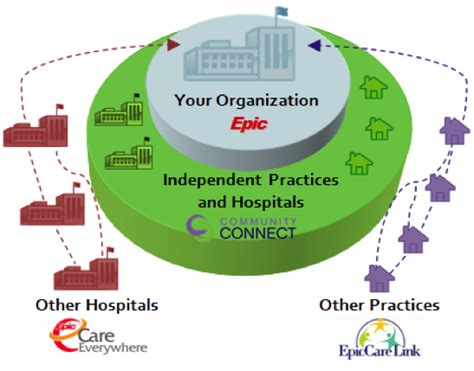 epic care community health login
