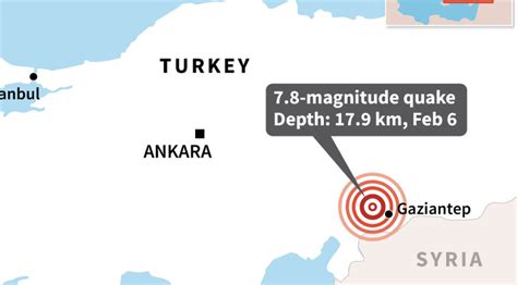 epicentre of turkey earthquake