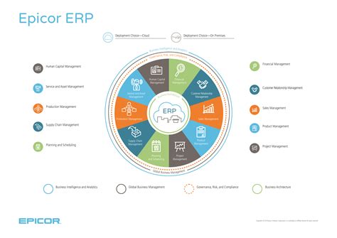 epicor erp modules