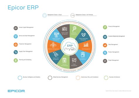 epicor solutions erp software