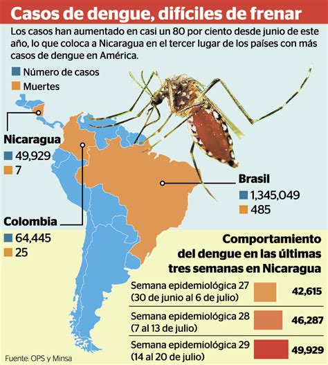 epidemia de dengue 2023