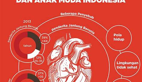 Halimah: Perubahan Pola Penyakit Stroke dan Angka Kematian di Indonesia