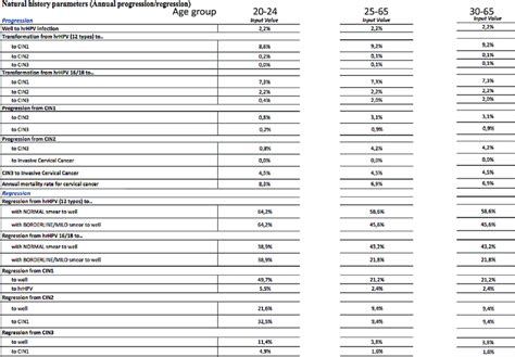 Epidemiology Age Groups