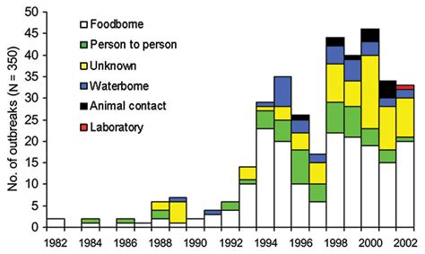epidemiology of e coli pdf