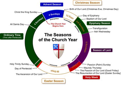 episcopal church seasonal colors