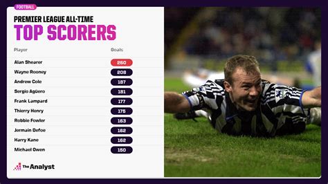 epl all time leading scorers