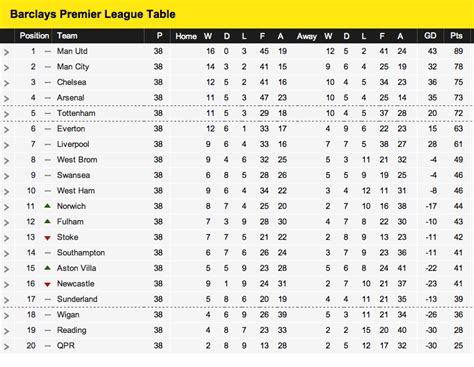 epl full table standings