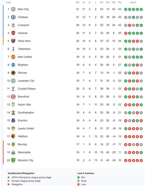 epl ladder 2022 23