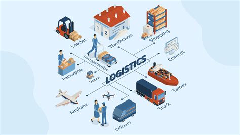 epl logistics tracking