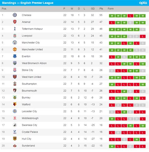 epl results and table