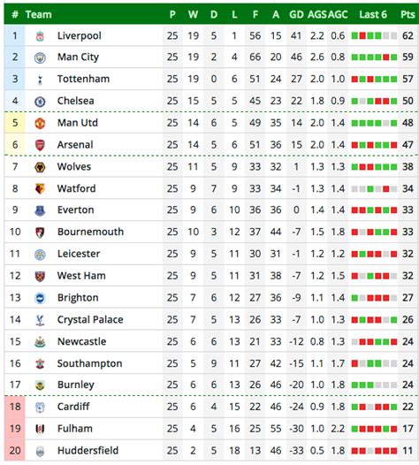 epl results and table standing table