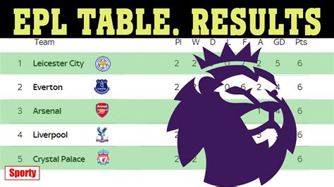 epl table and fixtures and results