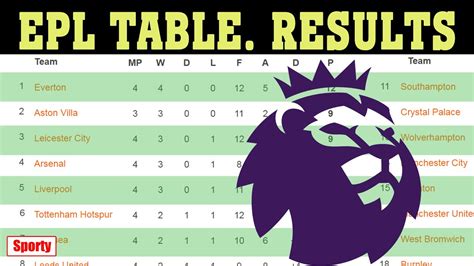 epl table fixtures and results