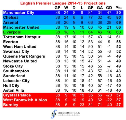 Epl Table In 2014