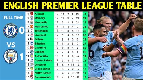 Epl Table Now 2022