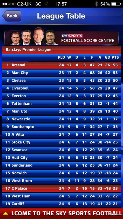 epl table sky sports