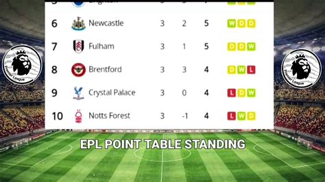 epl table today 2022 2023