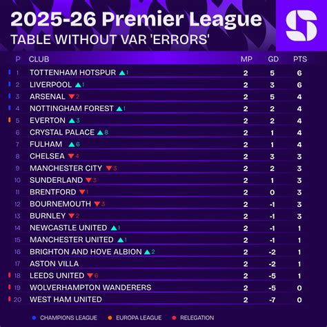 Epl Table Without Var