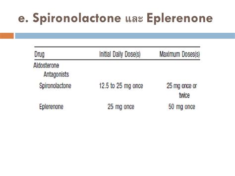 eplerenone conversion to spironolactone