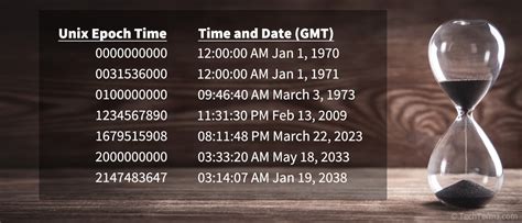 epoch time example