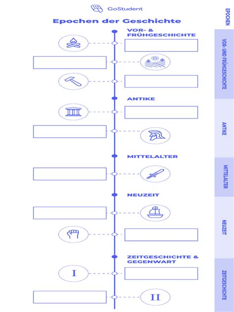 .Zeitstrahl Kunst pbgestalter schule Kunstgeschichte, Griechische kunst, Kunst