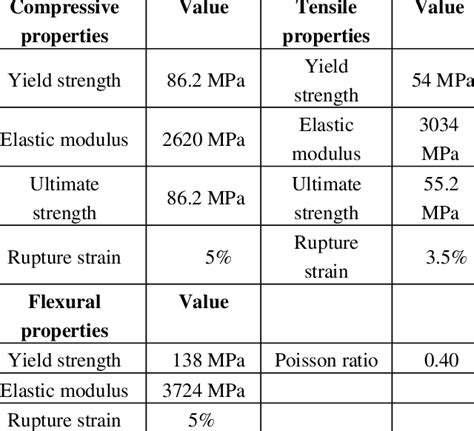 Epoxy Adhesive Properties