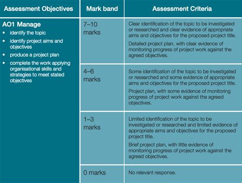 epq awarding organisation