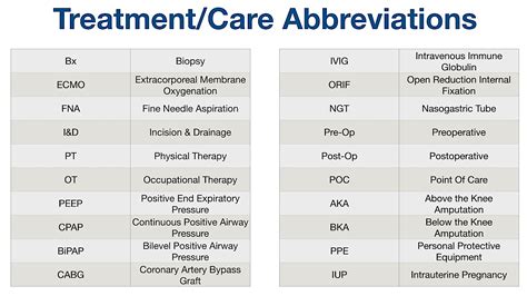 eps medical abbreviation meaning