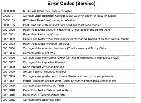 epson error code list