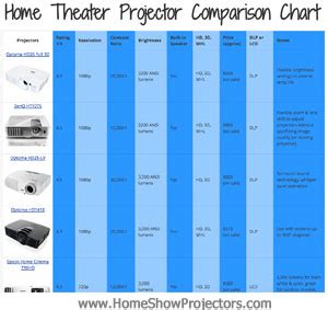 epson home theater projector comparison