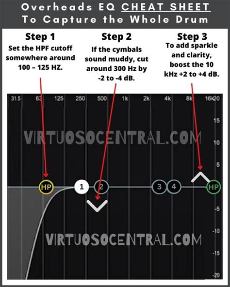 Eq Drum Overheads
