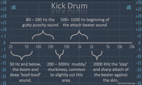 Eq Rock Drums