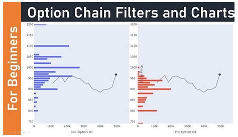 Option Chain Analysis Explained Using Filters And Charts With Live Examples Eqsis Youtube
