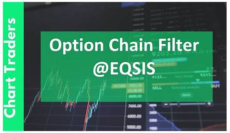 ⌛ Option Chain Analysis Explained Using Filters and Charts