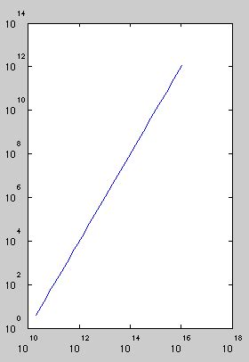 Equal Axis Matlab Plot