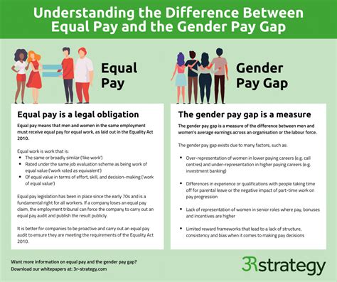 equal pay between same gender