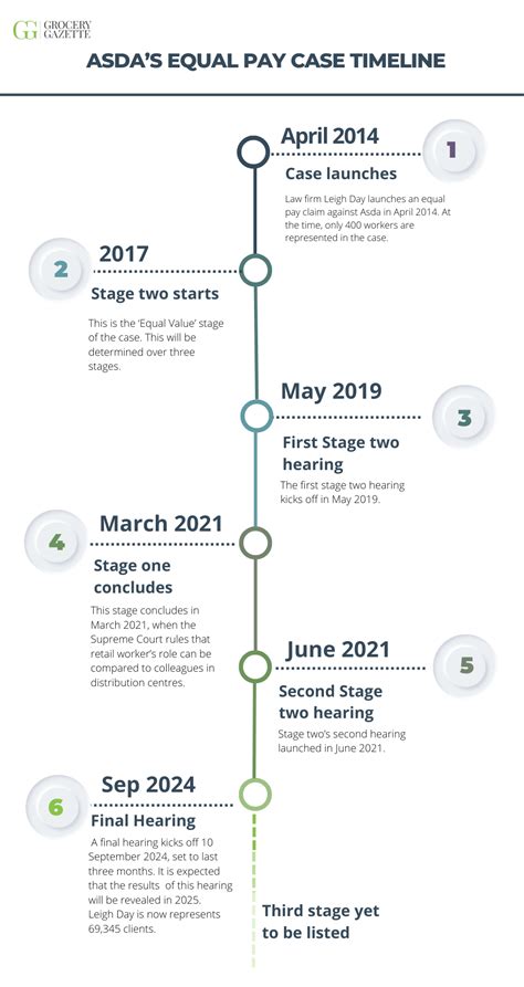 equal pay case study