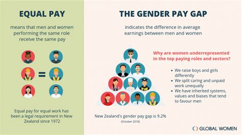 equal pay facts
