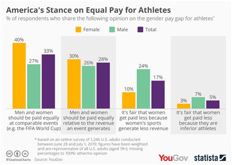 equal pay stats