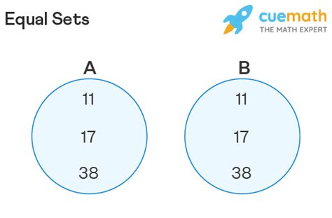 equal set definition and examples