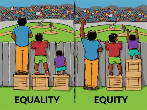 equality vs equity video