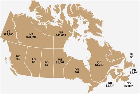 Equalization Payments To Provinces
