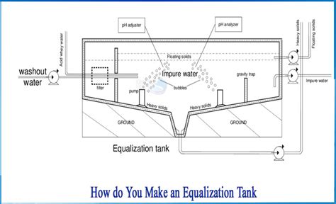 Equalization Tank Define