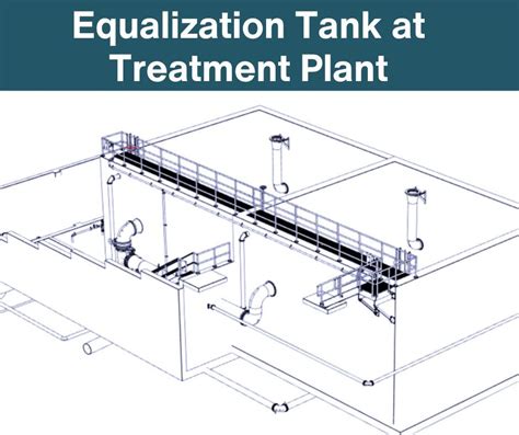 Equalization Tank Pdf