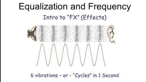 Equalizer Factor Meaning