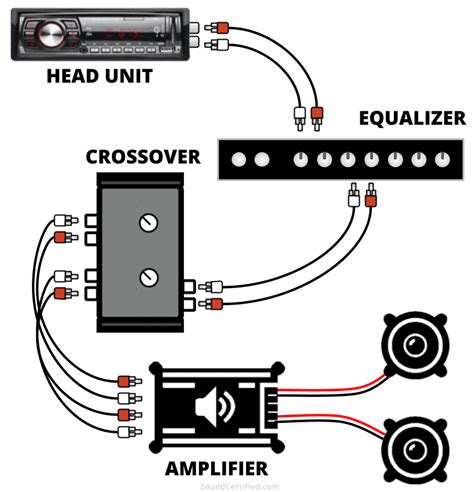 Equalizer Vs Crossover